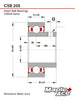 CSB205 Insert Bearing 25mm Bore, Cylindrical OD, Set Screws