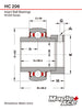 HC206, NA206 Insert Bearing 30mm Bore, Spherical OD, Eccentric Lock Collar, Lube Hole