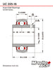 UC205-16 Insert Bearing 1in Bore, Spherical OD, Set Screws, Lube Hole