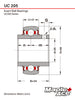 UC205 Insert Bearing 25mm Bore, Spherical OD, Set Screws, Lube Hole