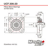 UCF206-20 Flange Bearing 1-1/4in Bore, 4-Bolt Self-Aligning, Solid Base