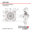 UCF207 Flange Bearing 35mm Bore, 4-Bolt Self-Aligning, Solid Base