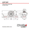 UCP207 Pillow Block Bearing 35mm Bore, 2-Bolt, Self-Aligning
