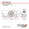 UCP213-40 Pillow Block Bearing 2-1/2in Bore, 2-Bolt, Self-Aligning